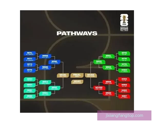 2026世界杯实时比分更新：各大赛场精彩对决，冠军之路逐渐明朗