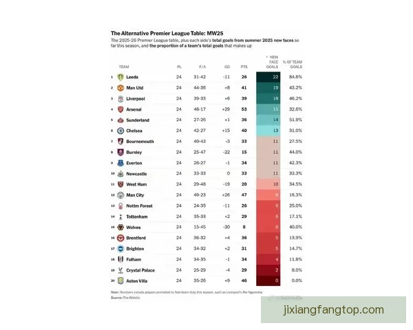2026世界杯射手榜最新盘点各队锋线球员进球情况分析