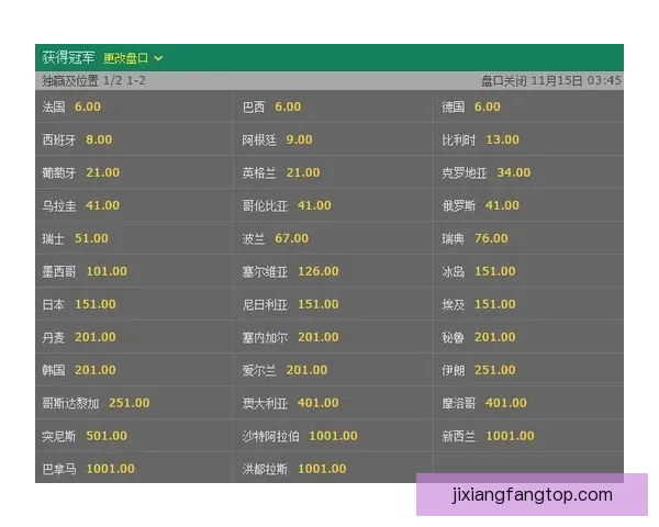 世界杯竞猜盘口预测技巧分析及热门赛事赔率走势解析