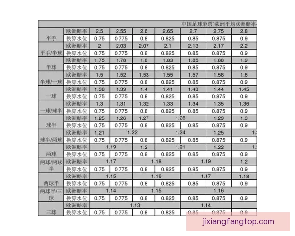深度足球竞猜分析指南结合球队状态数据走势与盘口变化精准预测比赛胜负趋势