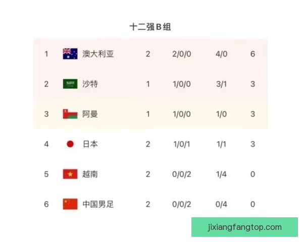 从世界杯竞猜赔率变化看强队冷门概率与投注技巧深度解析