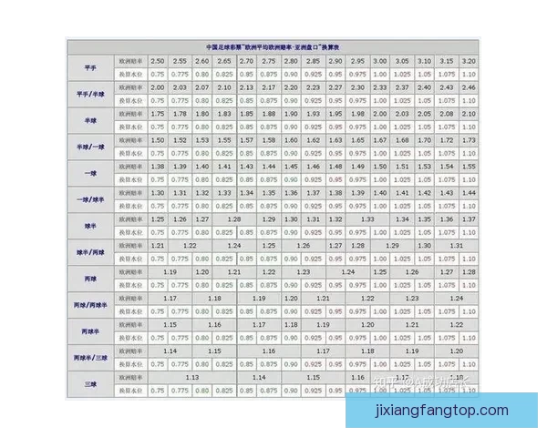 世界杯竞猜盘口预测技巧分析及热门赛事赔率走势解析