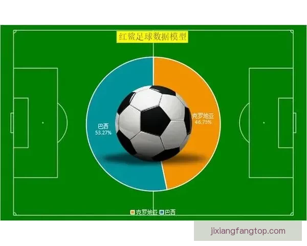 基于世界杯竞猜数据的预测模型与分析方法探讨
